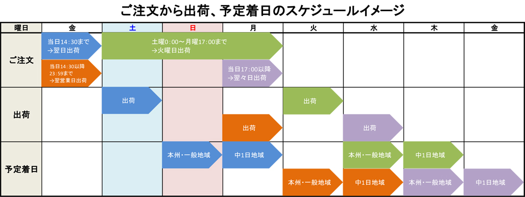 発送イメージ